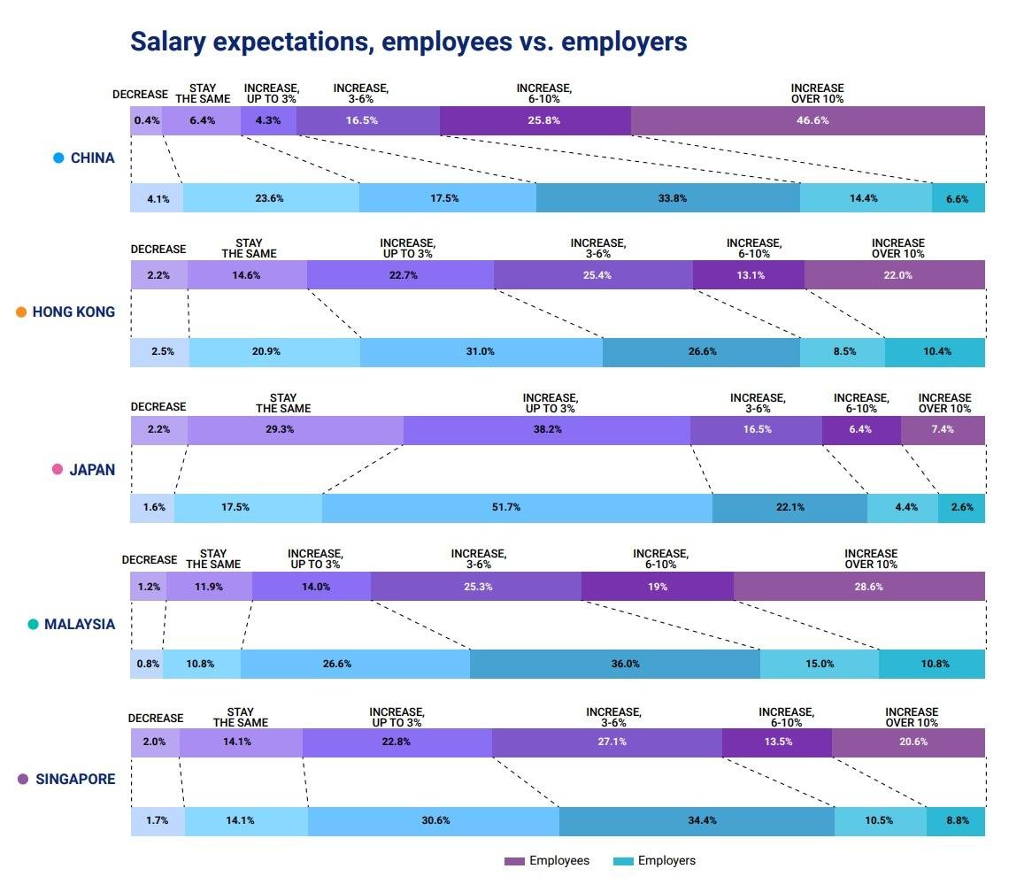 the 2023 hays asia salary guide 1